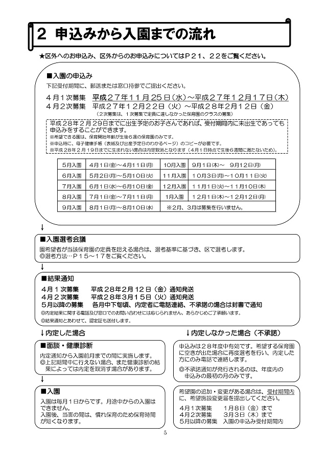 bunkyo-wardoffice4 文京区役所｜シビックセンターで保育園事情について調べてきた。