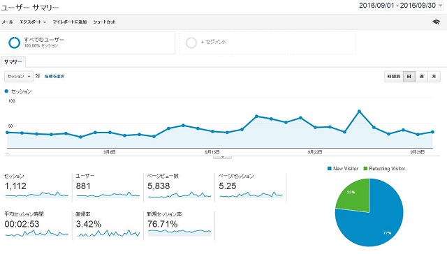 DSC04148 不動産営業マンで喫煙者の方はアイコス｜iQOSがおススメ