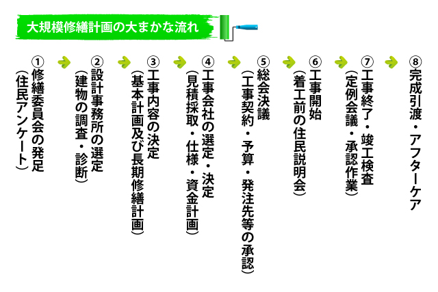 sagyouin-150x150 文京区中古マンション｜購入前に知っておきたい「大規模修繕」