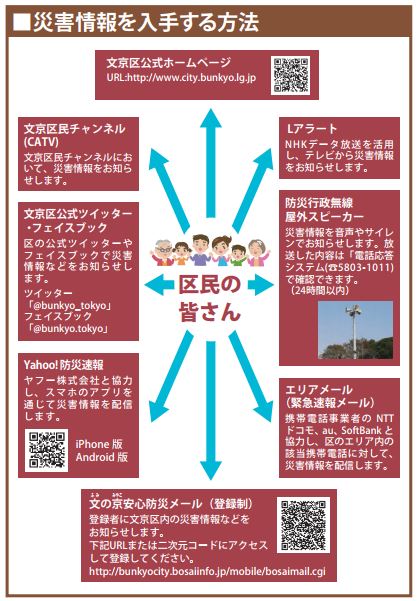 sediment-disaster 文京区で土砂災害の恐れ!?台風直撃前に来た緊急速報メール