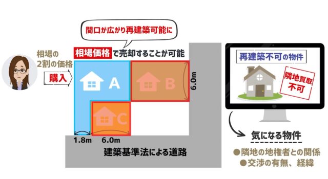 740cfdcb835c6222464c7c60a8686699-150x150 再建築不可ってどんな物件？初心者はダメ!?訳あり物件を解説