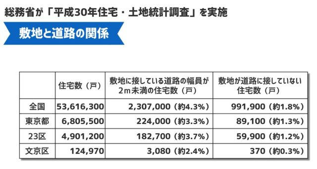 740cfdcb835c6222464c7c60a8686699-150x150 再建築不可ってどんな物件？初心者はダメ!?訳あり物件を解説