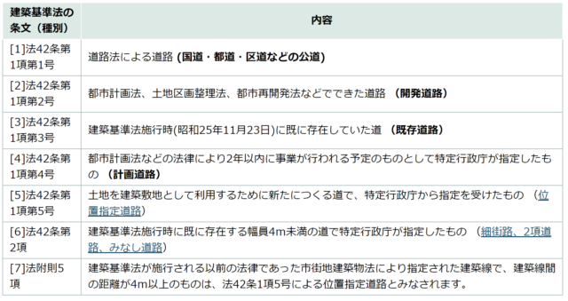 740cfdcb835c6222464c7c60a8686699-150x150 再建築不可ってどんな物件？初心者はダメ!?訳あり物件を解説