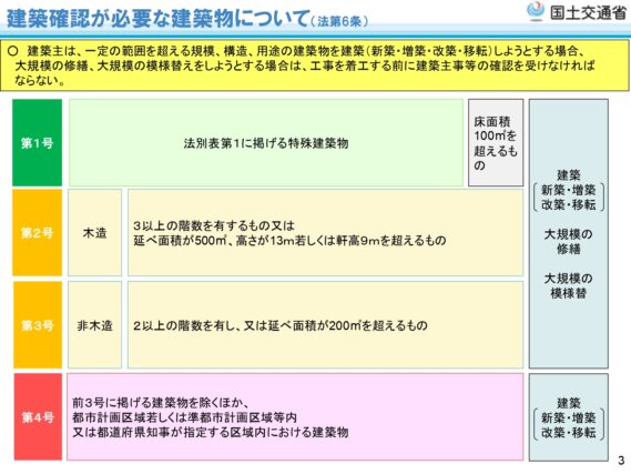 740cfdcb835c6222464c7c60a8686699-150x150 再建築不可ってどんな物件？初心者はダメ!?訳あり物件を解説