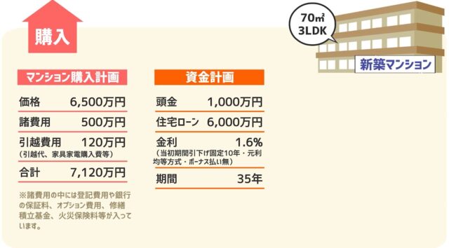 9425b2a50c1d2955c70930be2450221d-640x394 10年前文京区に引越！「賃貸」と「購入」どっちがお得だったのか？