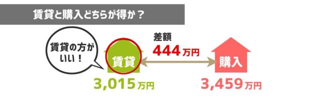 9425b2a50c1d2955c70930be2450221d-640x394 10年前文京区に引越！「賃貸」と「購入」どっちがお得だったのか？
