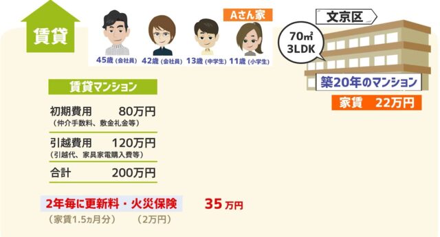 9425b2a50c1d2955c70930be2450221d-640x394 10年前文京区に引越！「賃貸」と「購入」どっちがお得だったのか？