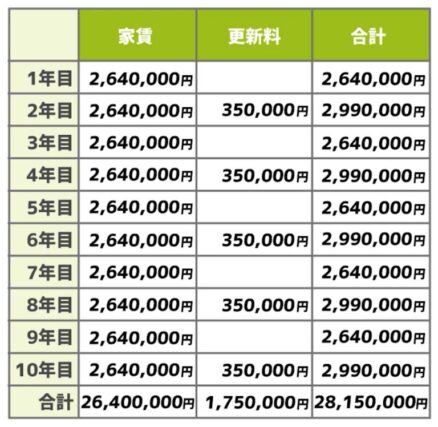 9425b2a50c1d2955c70930be2450221d-640x394 10年前文京区に引越！「賃貸」と「購入」どっちがお得だったのか？