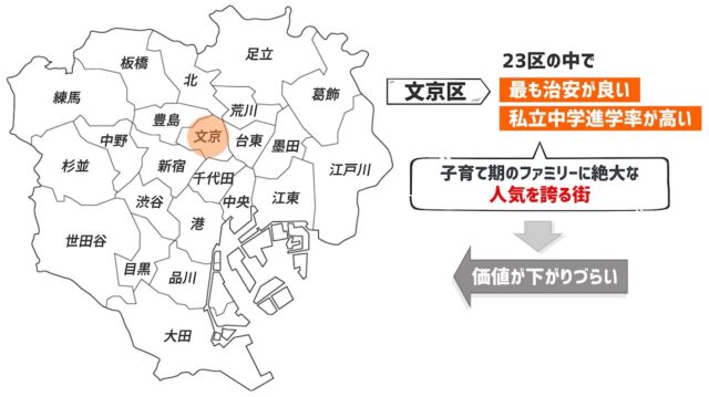 9425b2a50c1d2955c70930be2450221d-640x394 10年前文京区に引越！「賃貸」と「購入」どっちがお得だったのか？