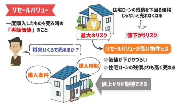 9425b2a50c1d2955c70930be2450221d-640x394 リセールバリュー文京区は戸建てとマンションどっちが有利？