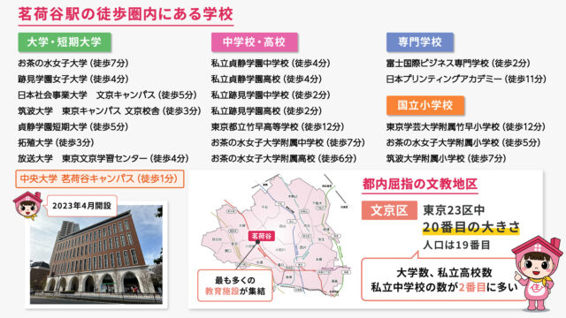 172f8efc18c5793a1b23339781864030-640x362 「茗荷谷」の住みやすさと魅力とは？文京区で最も人気のある街を紹介！