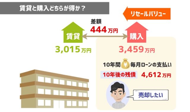 9425b2a50c1d2955c70930be2450221d-640x394 10年前文京区に引越！「賃貸」と「購入」どっちがお得だったのか？