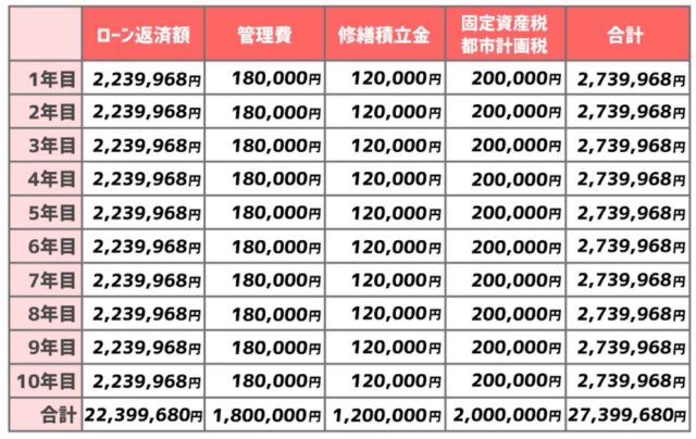 9425b2a50c1d2955c70930be2450221d-640x394 10年前文京区に引越！「賃貸」と「購入」どっちがお得だったのか？