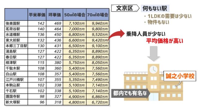 9425b2a50c1d2955c70930be2450221d-640x394 リセールバリュー文京区は戸建てとマンションどっちが有利？