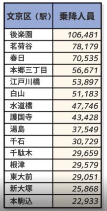 9425b2a50c1d2955c70930be2450221d-640x394 リセールバリュー文京区は戸建てとマンションどっちが有利？
