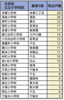 9425b2a50c1d2955c70930be2450221d-640x394 リセールバリュー文京区は戸建てとマンションどっちが有利？