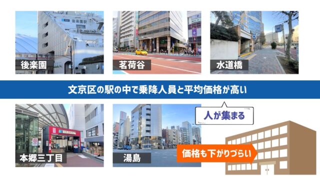 9425b2a50c1d2955c70930be2450221d-640x394 リセールバリュー文京区は戸建てとマンションどっちが有利？