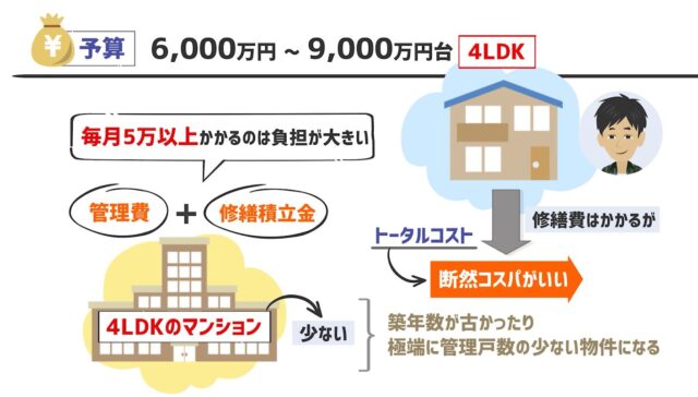9425b2a50c1d2955c70930be2450221d-640x394 リセールバリュー文京区は戸建てとマンションどっちが有利？