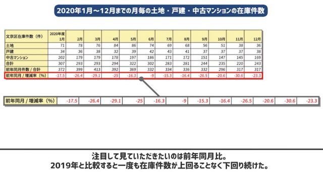 cry-150x150 文京区の不動産屋が見た「バブルの裏側」なぜコロナ禍でも上昇を続けたのか？　