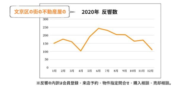 cry-150x150 文京区の不動産屋が見た「バブルの裏側」なぜコロナ禍でも上昇を続けたのか？　