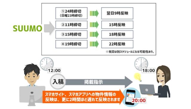 happy-150x150 物件探しの雑学「SUUMO」は物件情報が反映されるのが遅い？