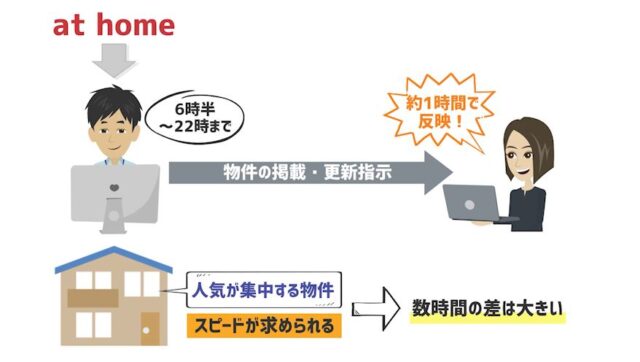 happy-150x150 物件探しの雑学「SUUMO」は物件情報が反映されるのが遅い？