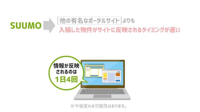 happy-150x150 物件探しの雑学「SUUMO」は物件情報が反映されるのが遅い？