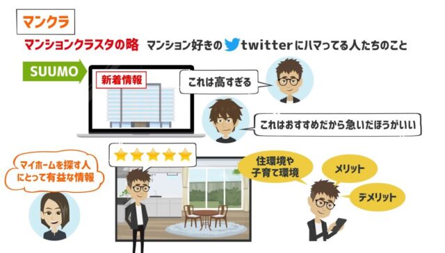 7107df17c1f091e3ef8afa3a432d4632-150x150 物件探しにTwitterを勧める2つの理由「マンクラ」って何？