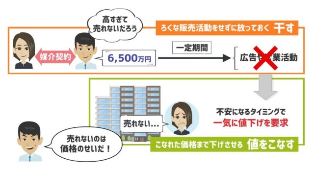 e37d7d439b198d35db944e849ec288de-150x150 不動産売却一括査定サイトの注意点・依頼する会社はどう選べばいい？