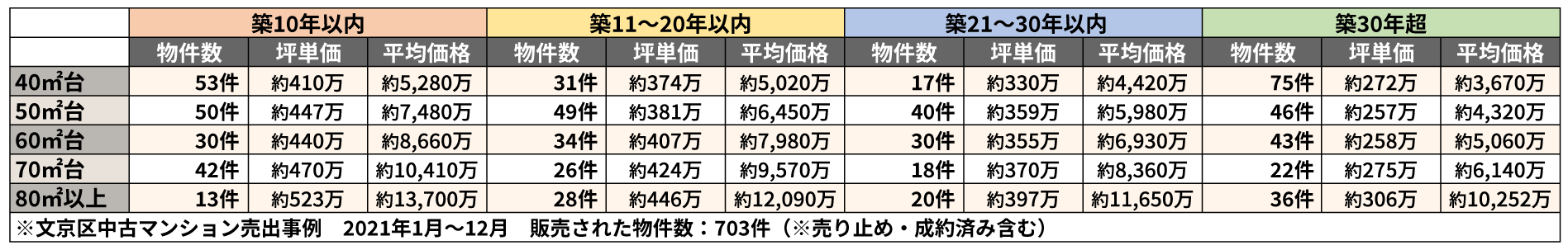 1220 【2021年中古マンション市場】東京23区で最も平均価格が高かったのはどこ？