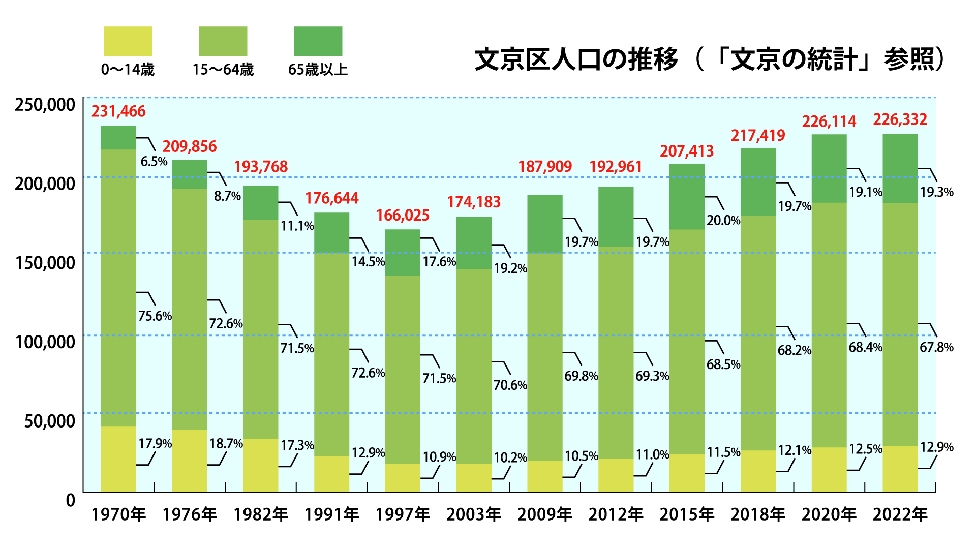 bunkyowardoffice1-min-300x200 文京区の利便性・教育環境・住環境を不動産屋目線で紹介！