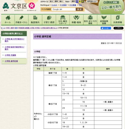 sumairuchan3-150x150 文京区の公立小学校選びと理想の住まい探し