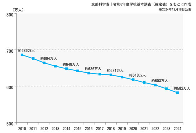 sumairuchan13-150x150 【東京23区ランキング】児童数推移が教える価値が下がりにくいエリアとは？