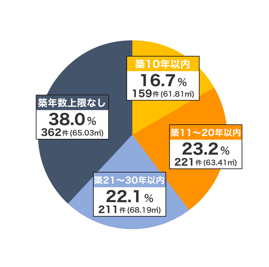 2025年に文京区でマンションを買うべきか？最新データで読み解く