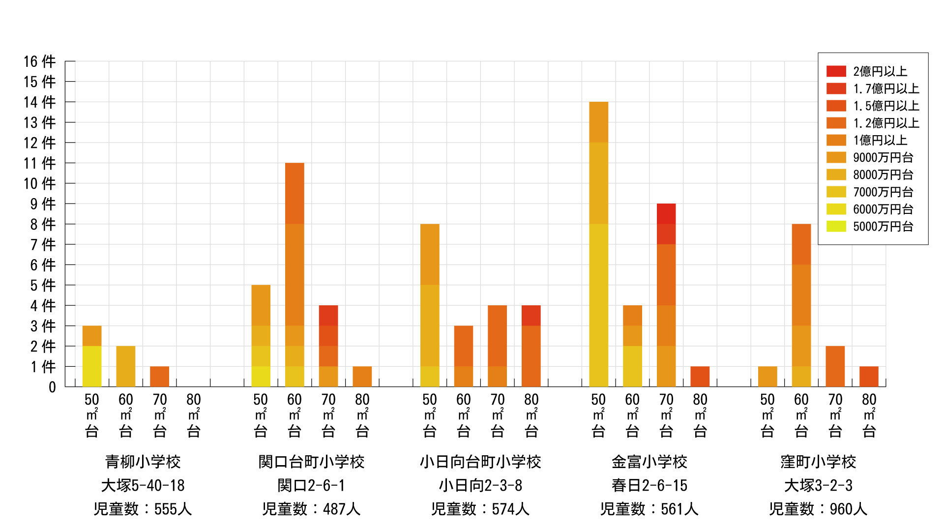 sumairuchan13-150x150 2025年に文京区でマンションを買うべきか？最新データで読み解く！