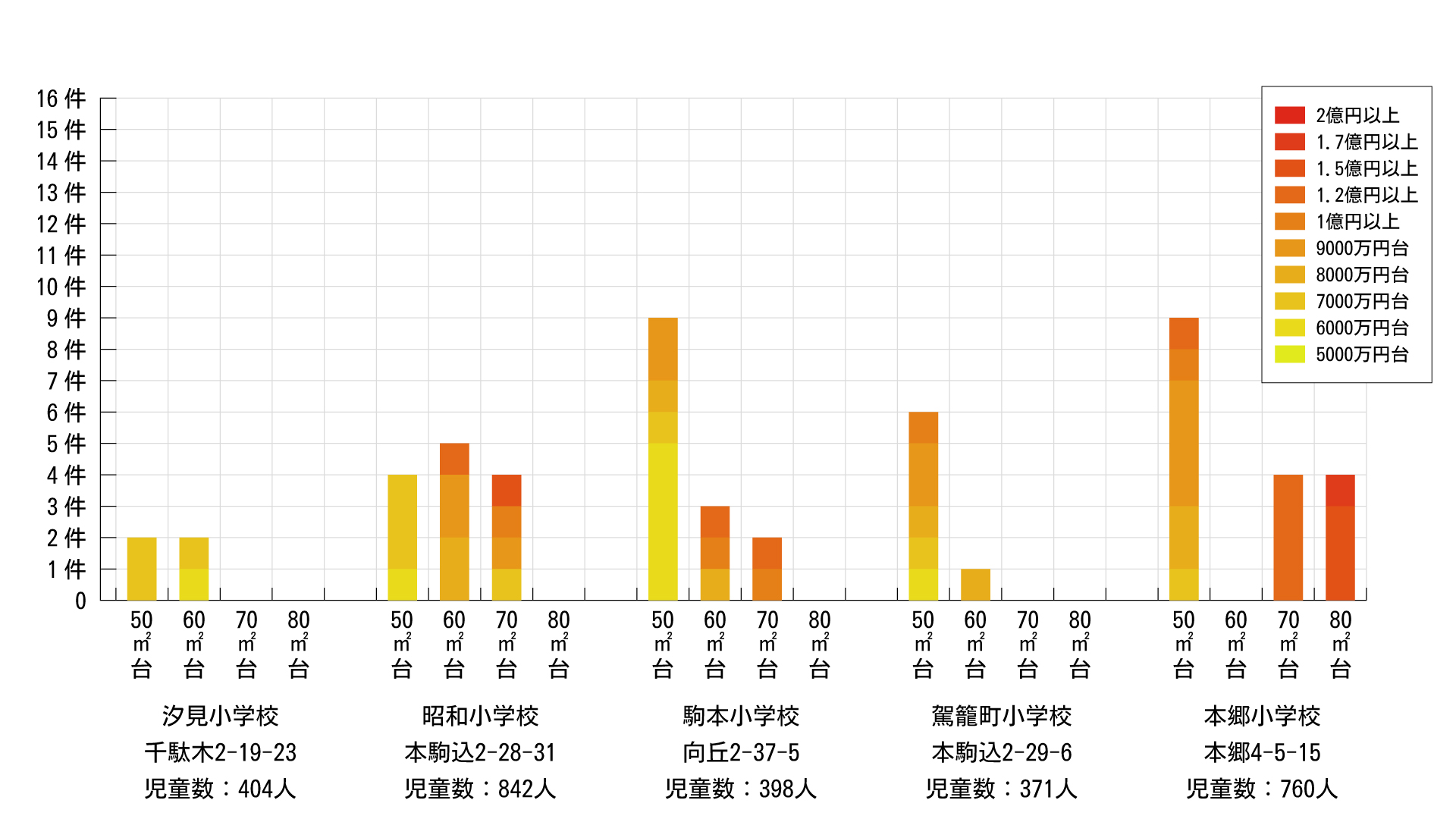 sumairuchan13-150x150 2025年に文京区でマンションを買うべきか？最新データで読み解く！