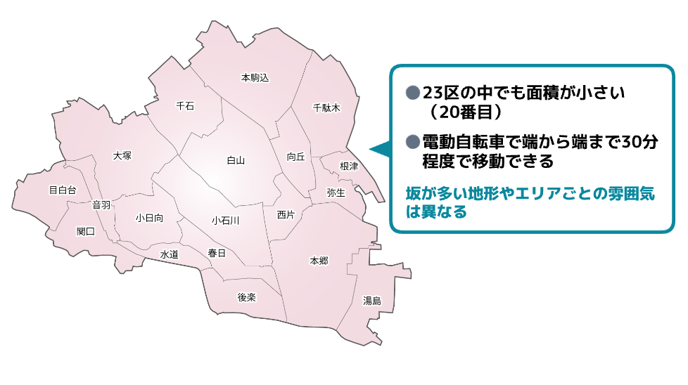 sumairuchan13-150x150 2025年に文京区でマンションを買うべきか？最新データで読み解く！