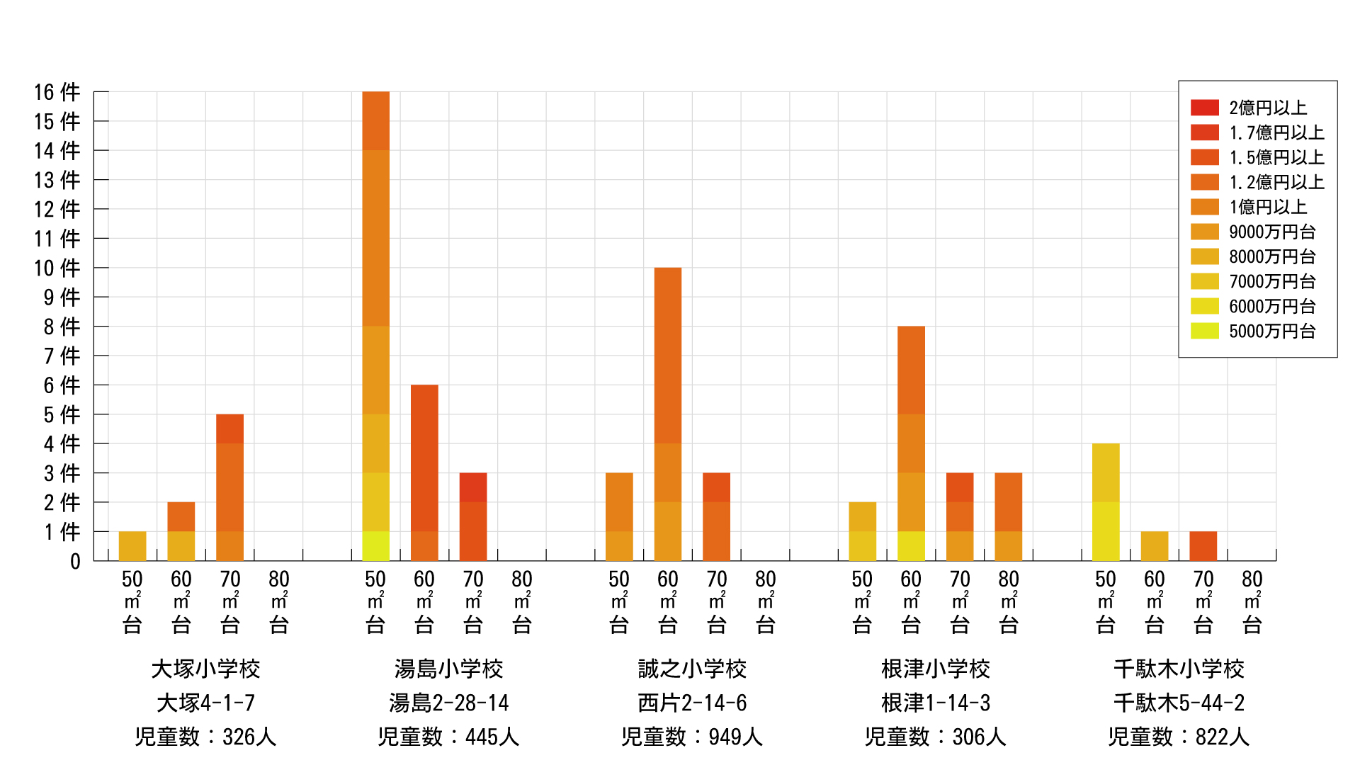 sumairuchan13-150x150 2025年に文京区でマンションを買うべきか？最新データで読み解く！