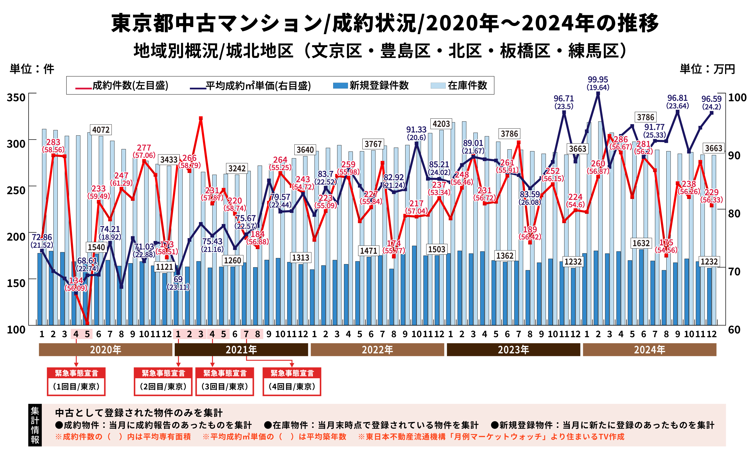 sumairuchan13-150x150 2025年に文京区でマンションを買うべきか？最新データで読み解く！