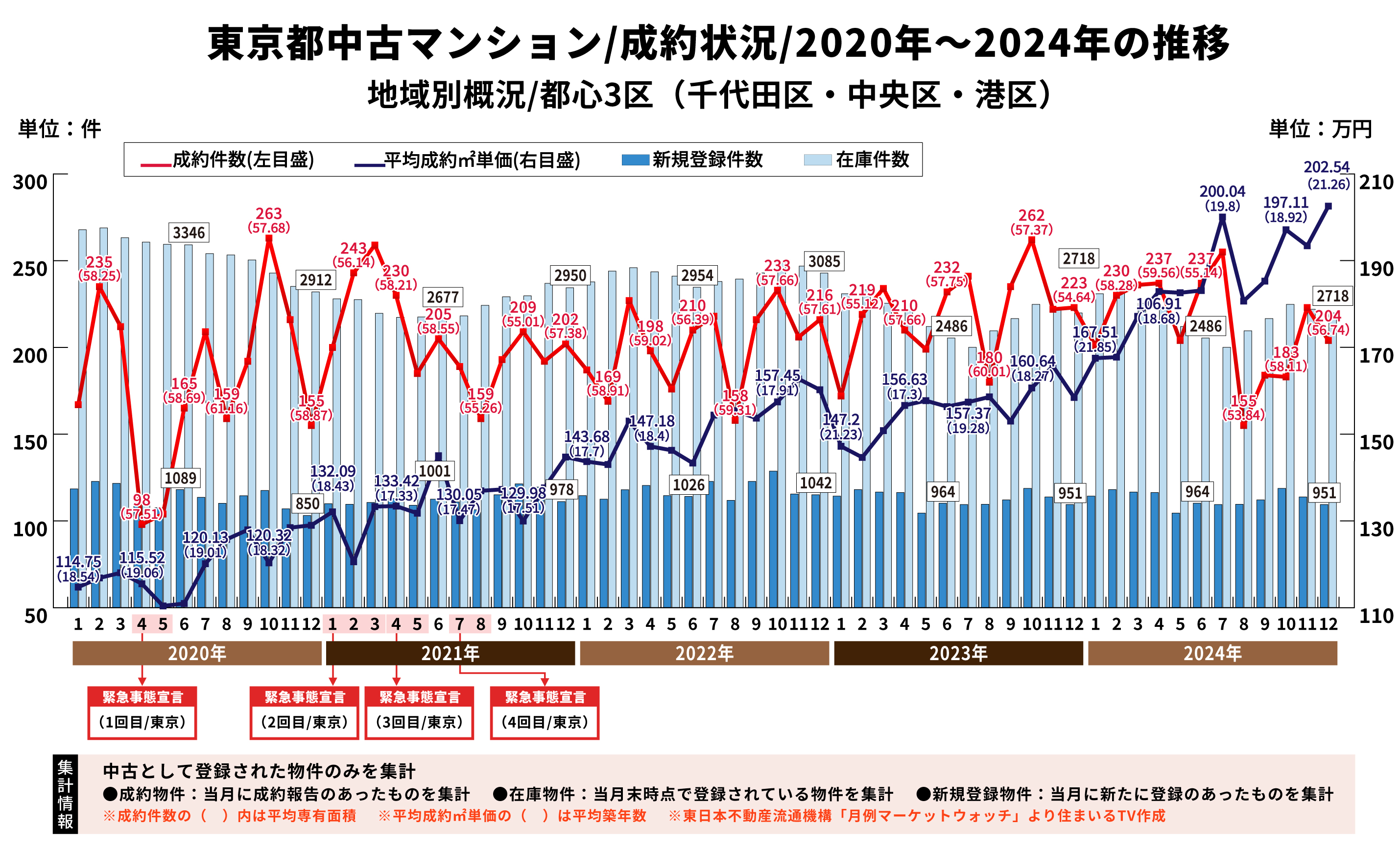 sumairuchan13-150x150 2025年に文京区でマンションを買うべきか？最新データで読み解く！