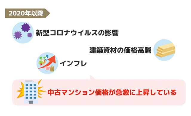 sumairuchan13-150x150 2025年に文京区でマンションを買うべきか？最新データで読み解く！