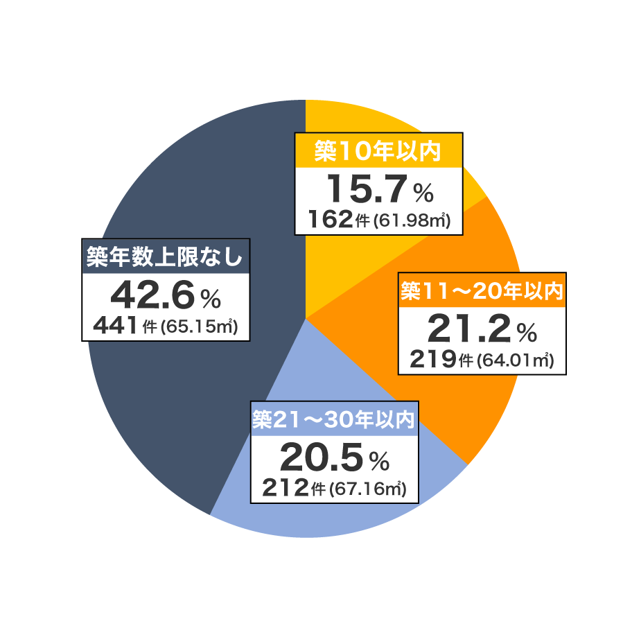 sumairuchan13-150x150 2025年に文京区でマンションを買うべきか？最新データで読み解く！
