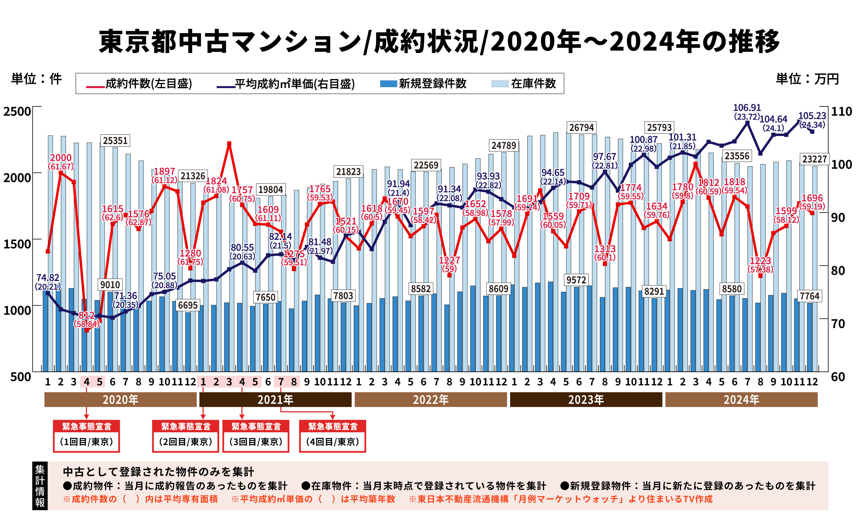 2025年に文京区でマンションを買うべきか？最新データで読み解く