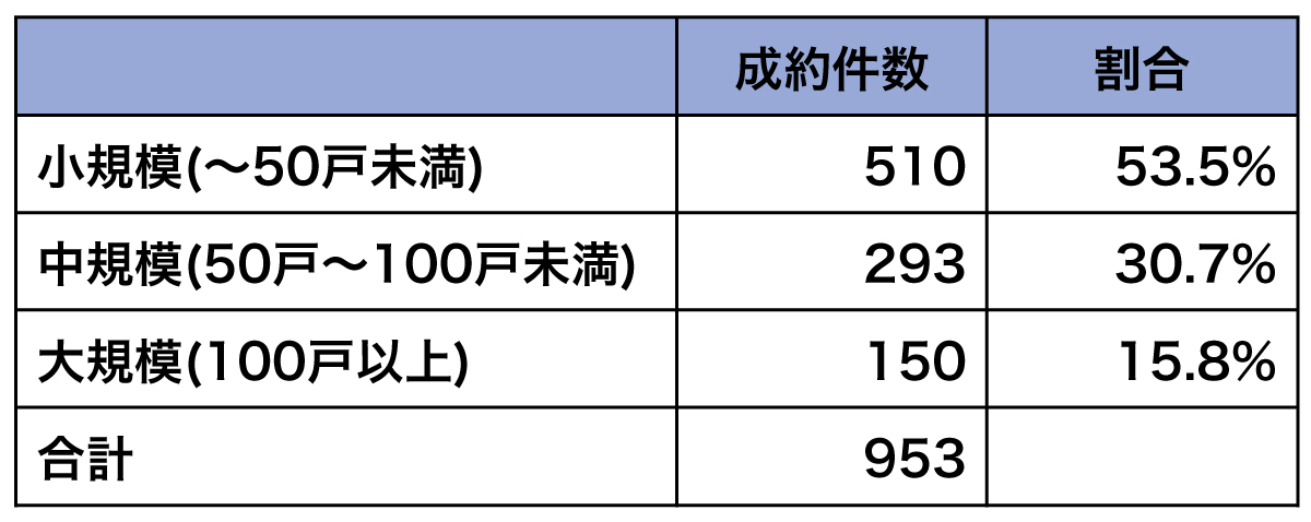 sumairuchan13-150x150 2025年に文京区でマンションを買うべきか？最新データで読み解く！