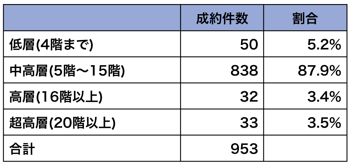 sumairuchan13-150x150 2025年に文京区でマンションを買うべきか？最新データで読み解く！